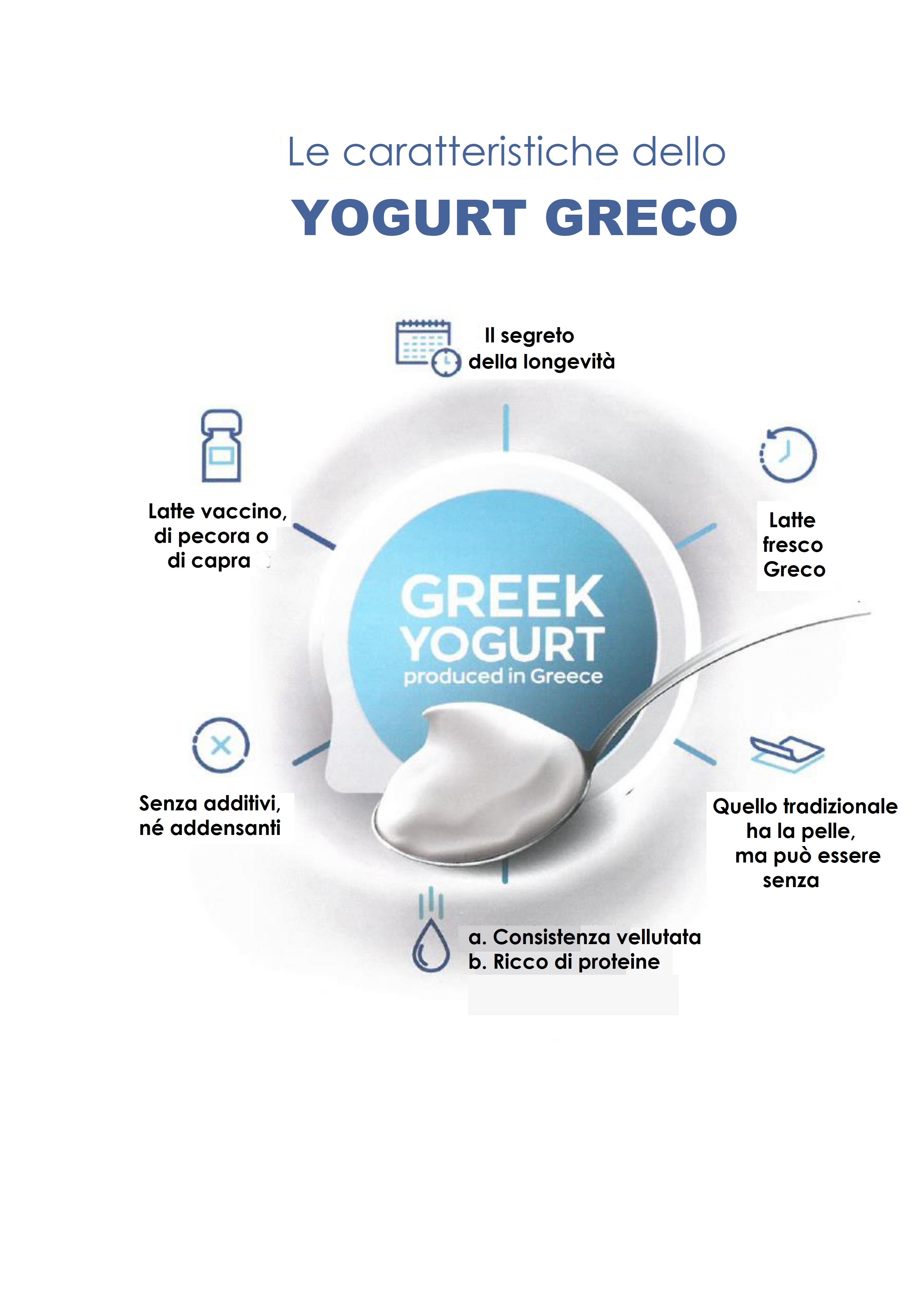 LE CARATTERISTICHE DELLO YOGURT GRECO AUTENTICO
